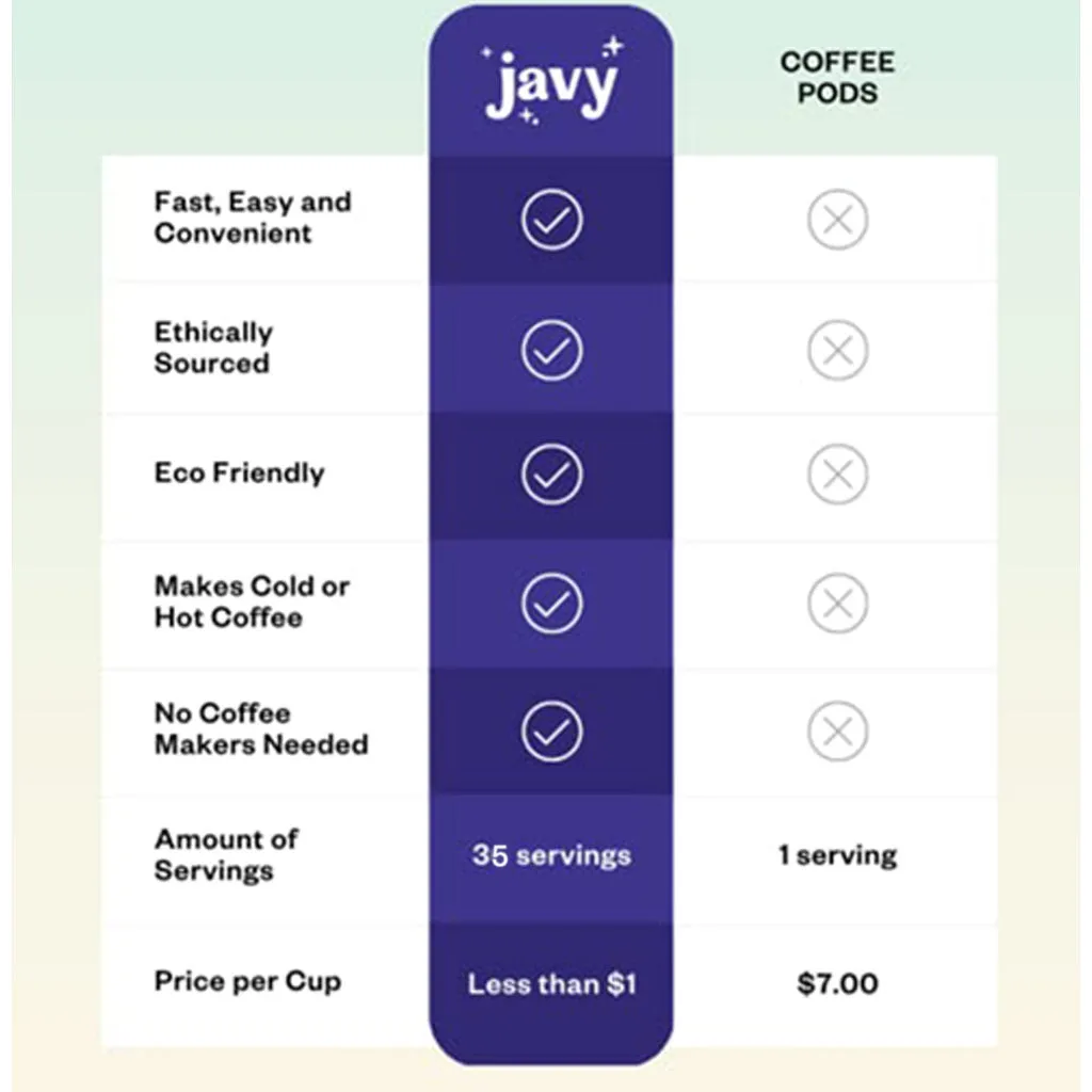 Javy Mocha Coffee Concentrate (35 Servings)