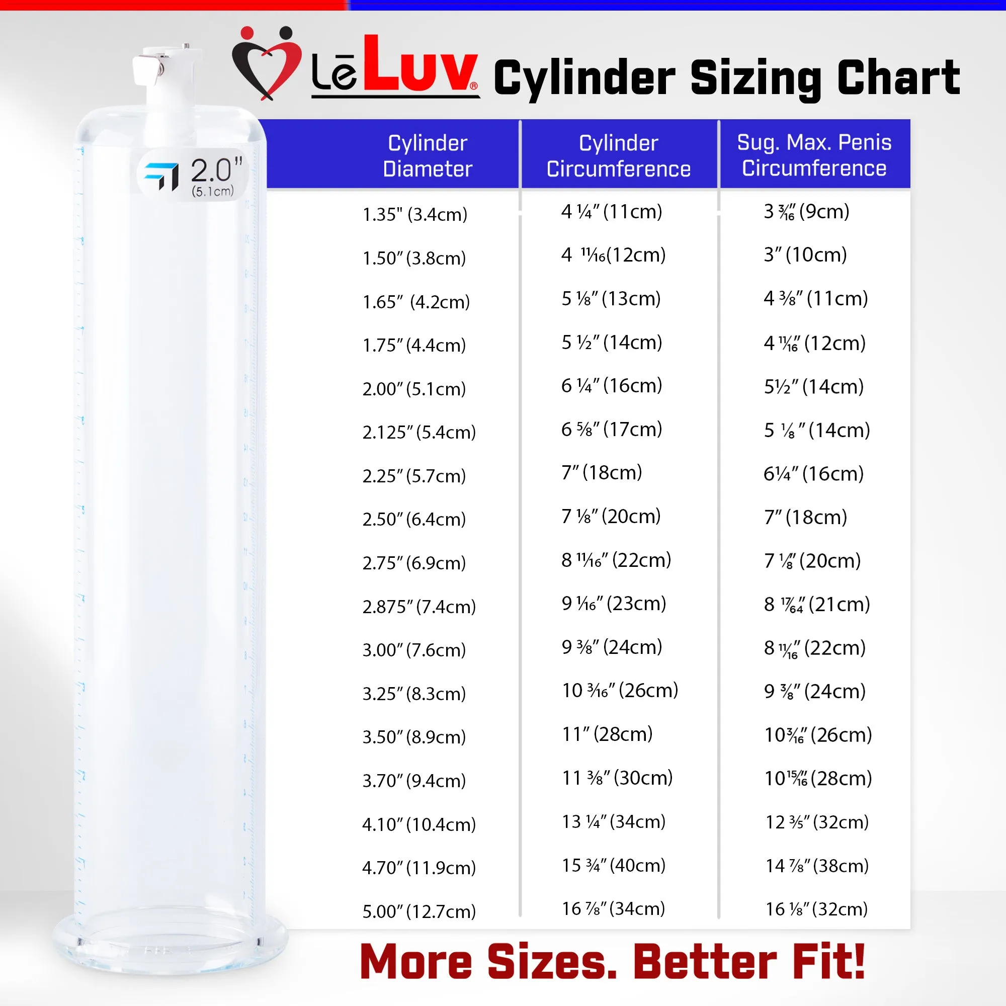 LeLuv JacVac Penis Pump - NPT Threaded Gauge Options - Round Flange Cylinders