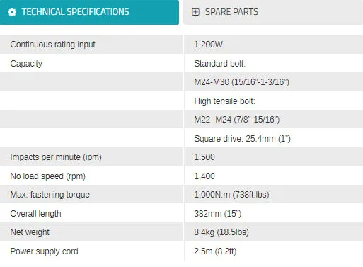 Makita TW1000 Impact Wrench | Model : M-TW1000