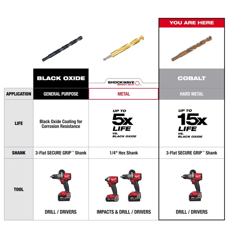 Milwaukee Red Helix 7/32 in. X 3-7/8 in. L Steel Thunderbolt Drill Bit 3-Flat Shank 1 pc