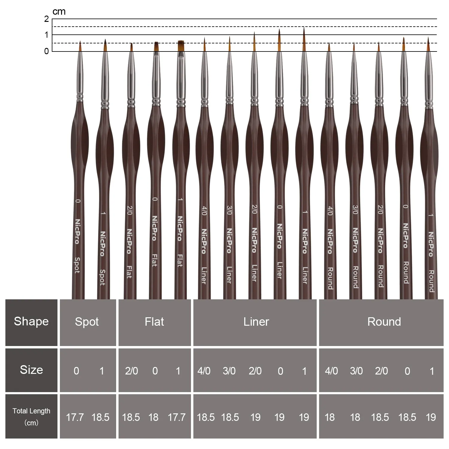 Nicpro Micro Detail Paint Brush Set,15 Tiny Professional Miniature Fine Detail Brushes Detailing Paint Kit for Spray Watercolor Oil Acrylic Craft Models Painting